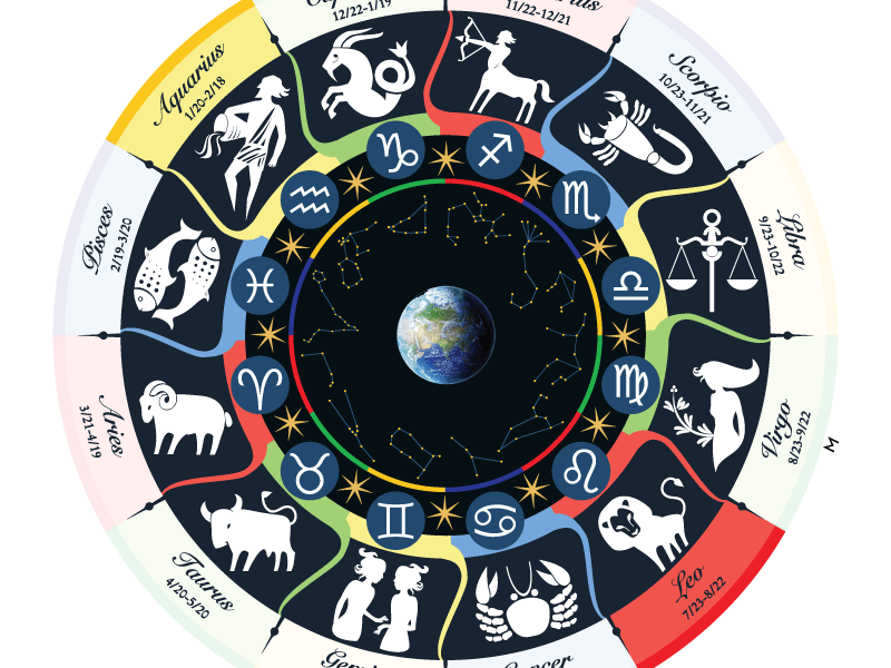 Los Seis Ejes de la Astrología y el Principio de Polaridad